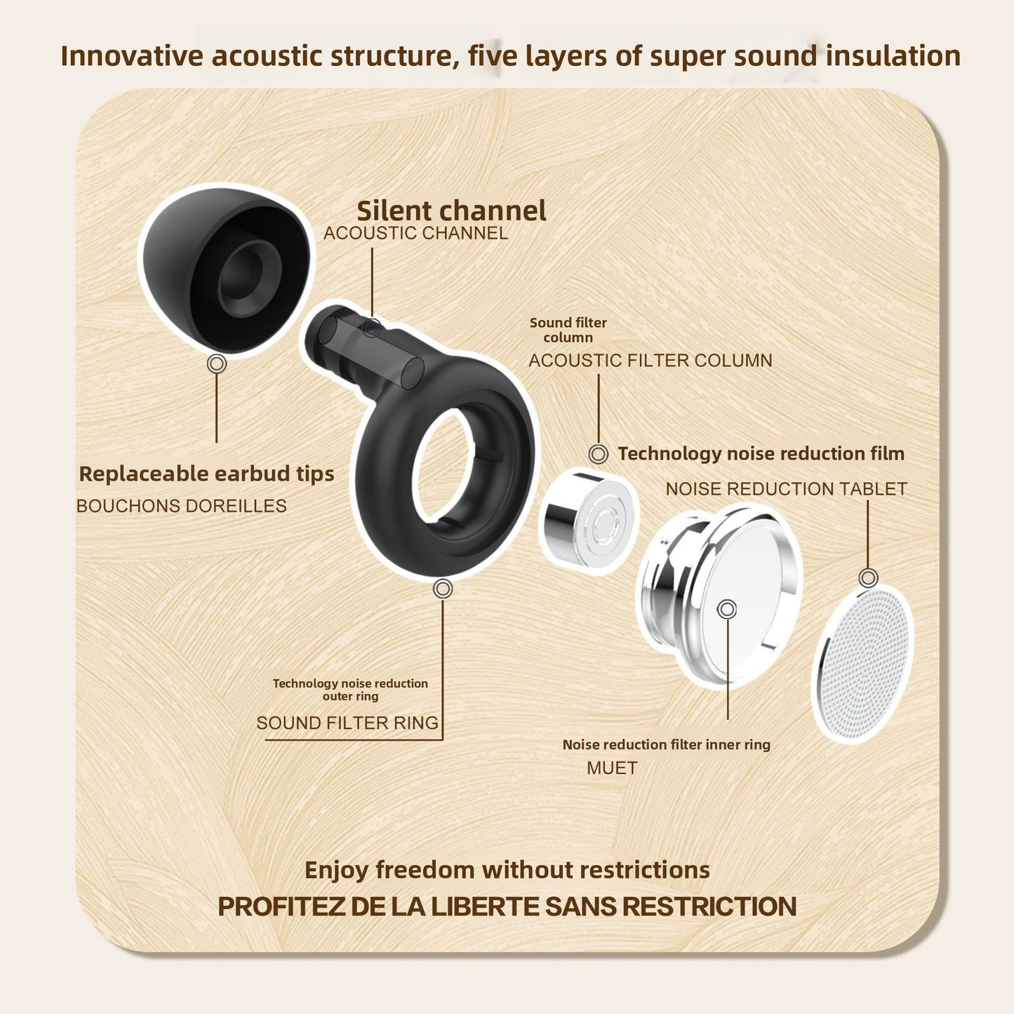 Noice Cancellation Earplugs